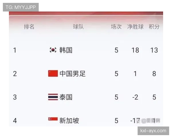 波黑队能否时隔十年重返世界杯？2026美加墨预选赛出线形势分析