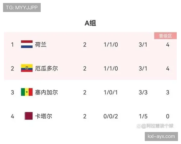 世界杯B组加拿大卡塔尔实力对比